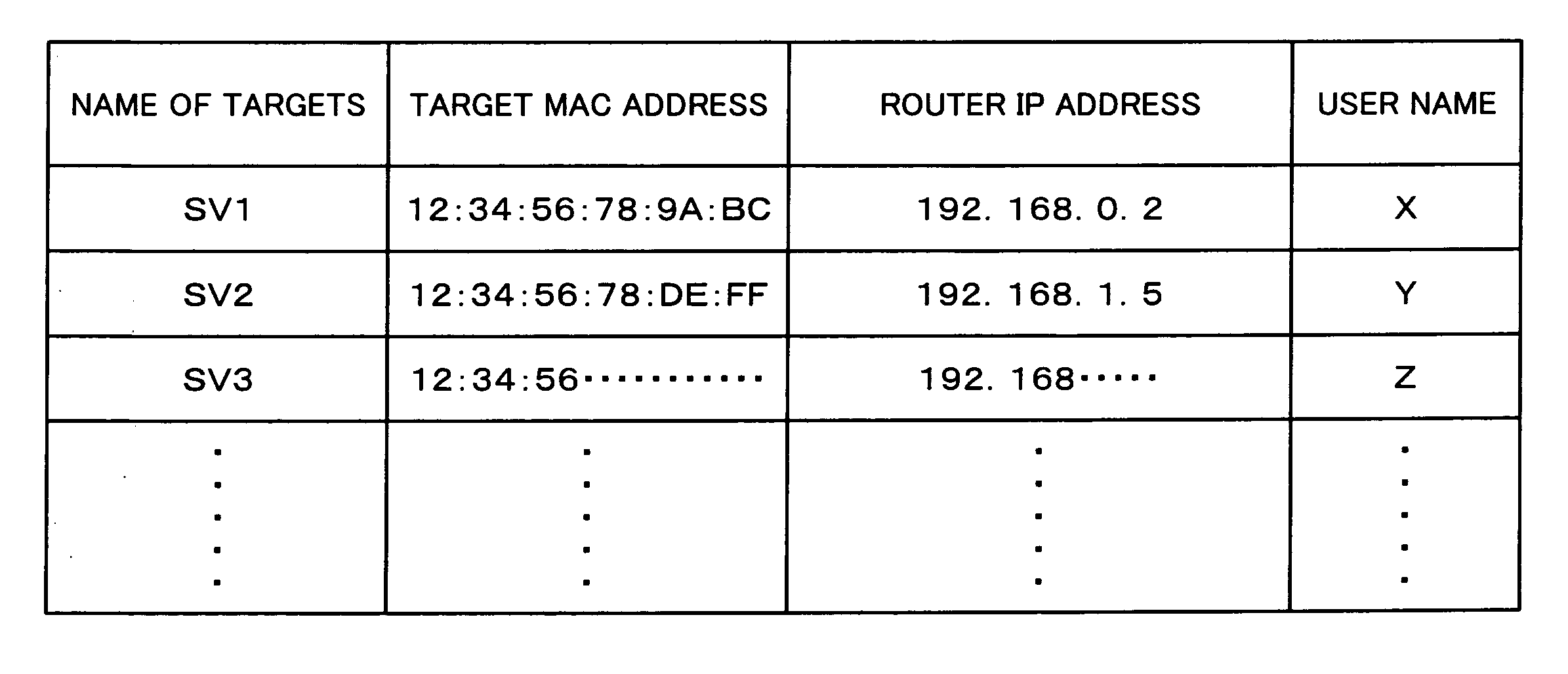 Apparatus and a system for remote control and a method thereof