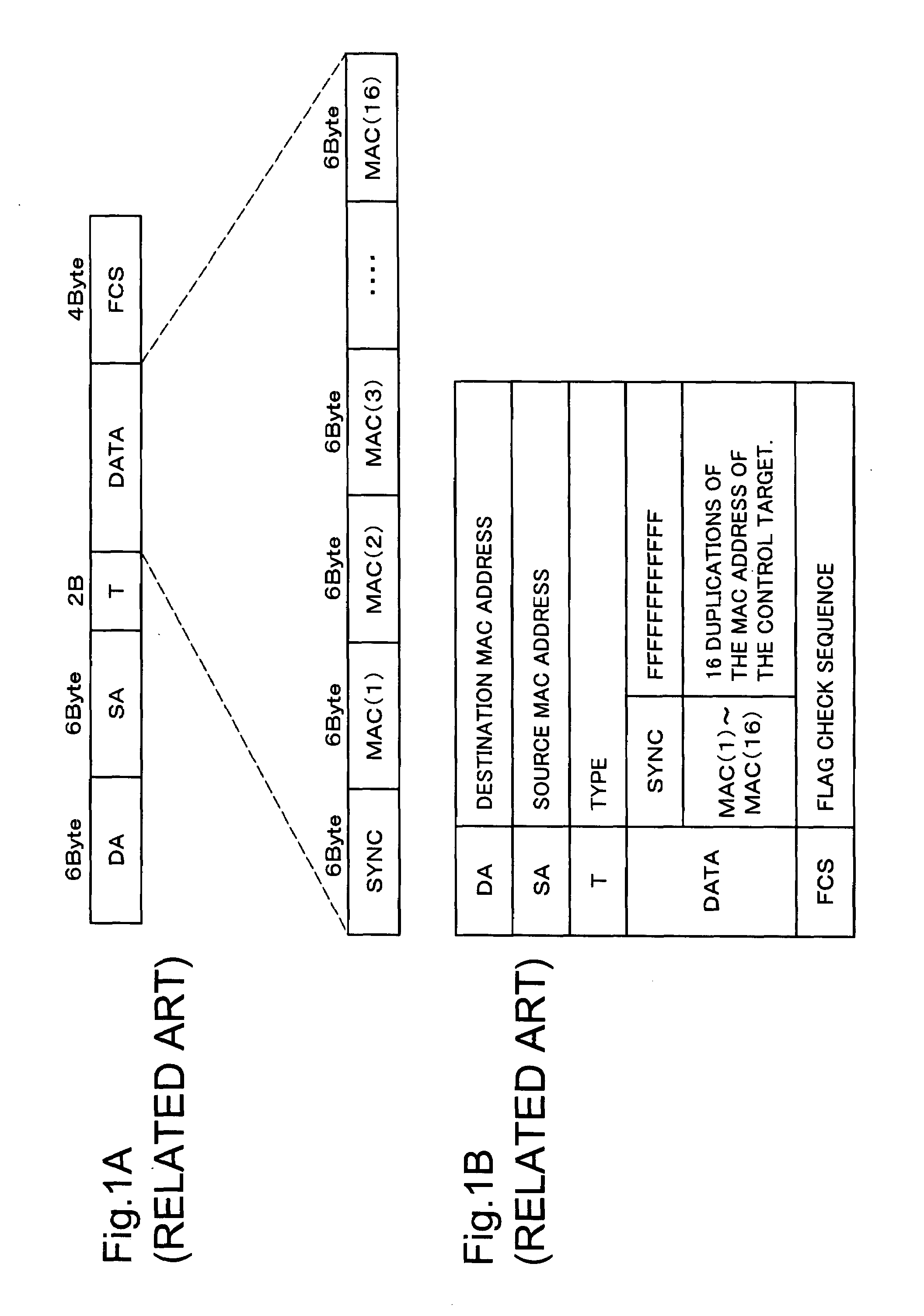 Apparatus and a system for remote control and a method thereof