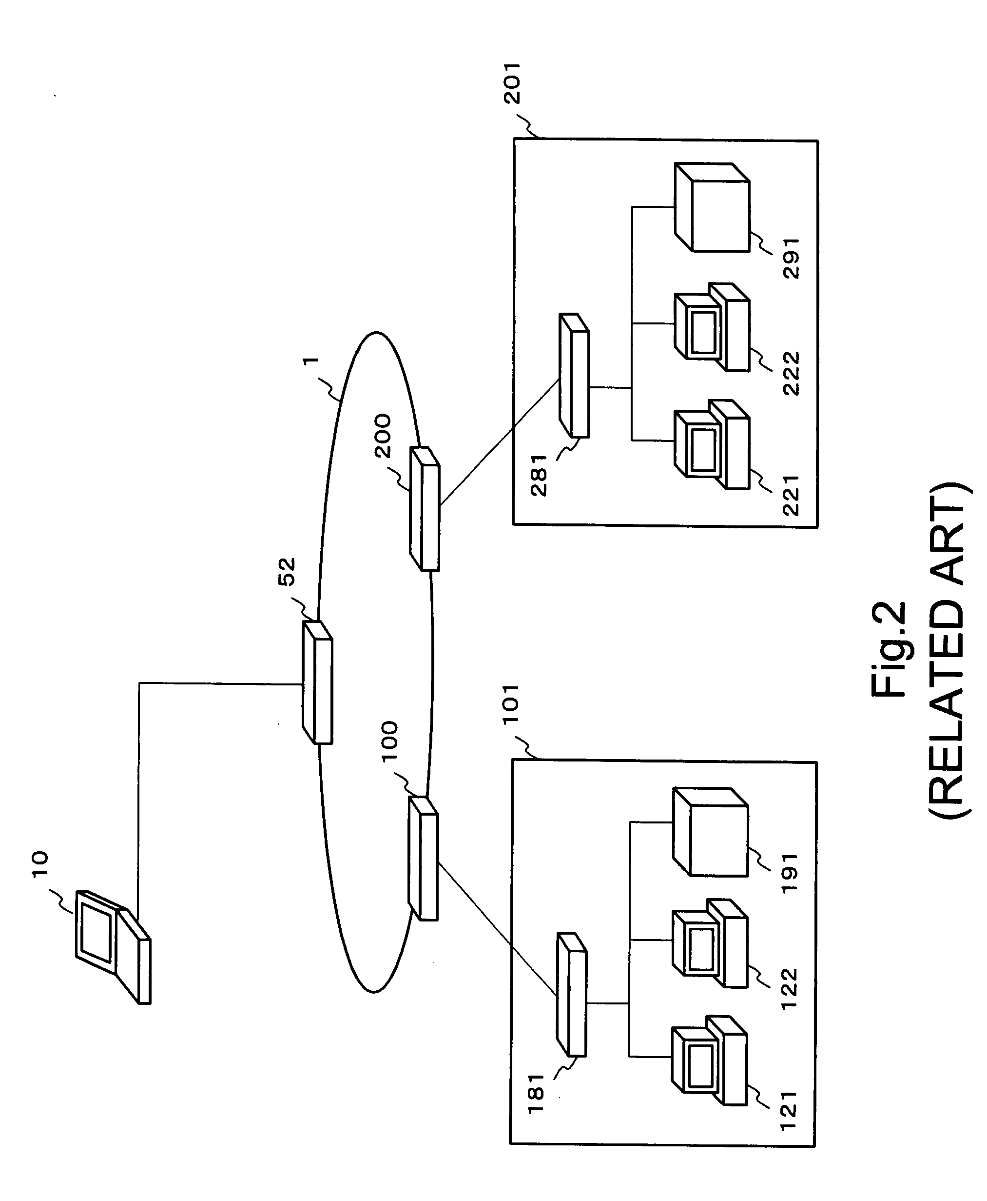 Apparatus and a system for remote control and a method thereof