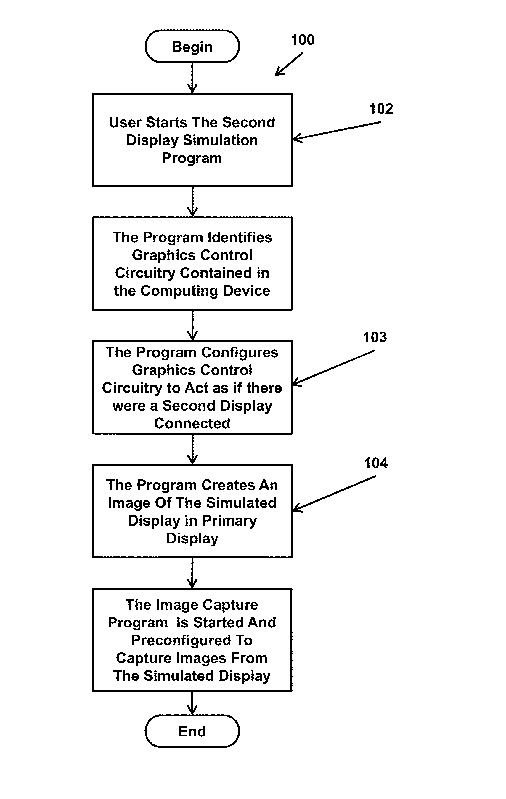 Creating presentations by capturing content of a simulated second monitor