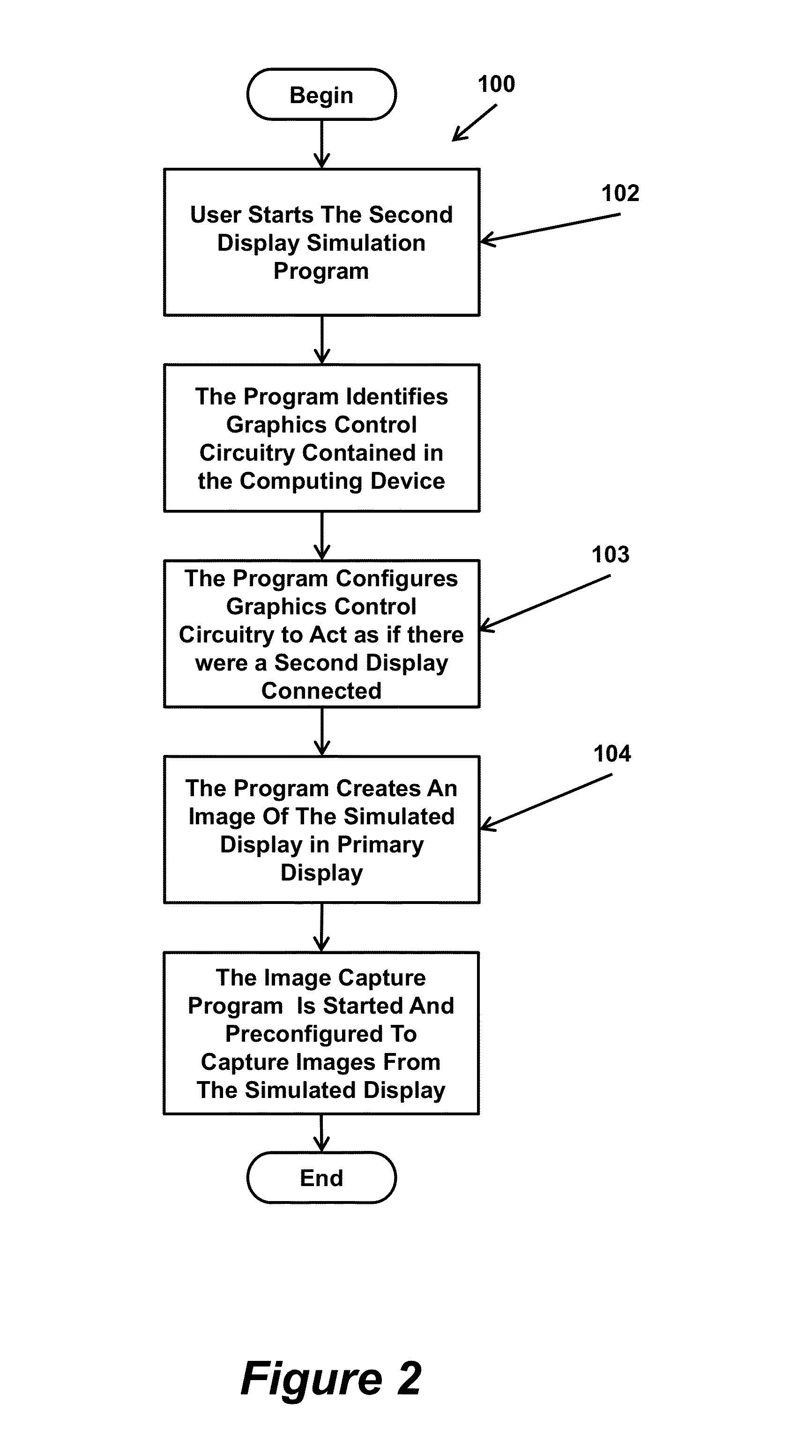 Creating presentations by capturing content of a simulated second monitor