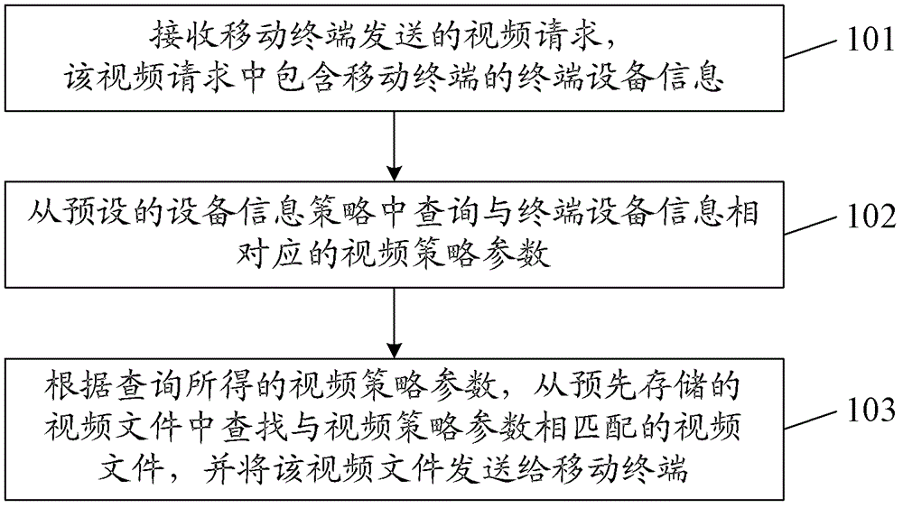 Video file processing method and system, and video proxy system