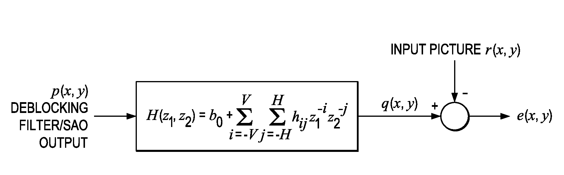 Adaptive Loop Filtering (ALF) for Video Coding