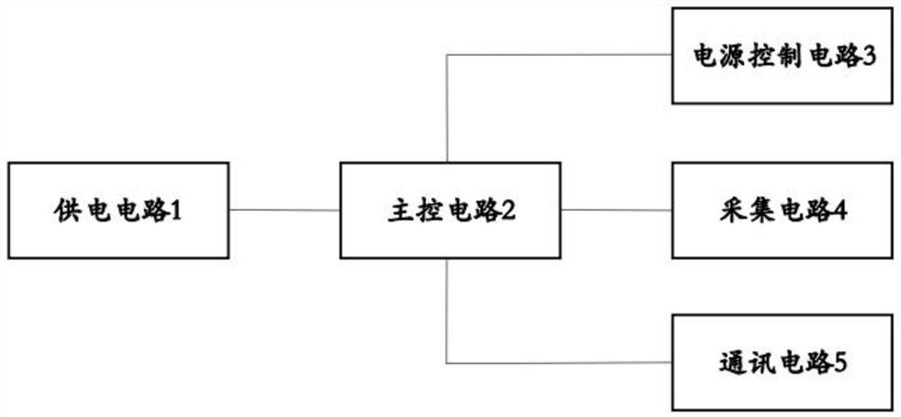 Equipment power supply reliability detection device and detection method thereof