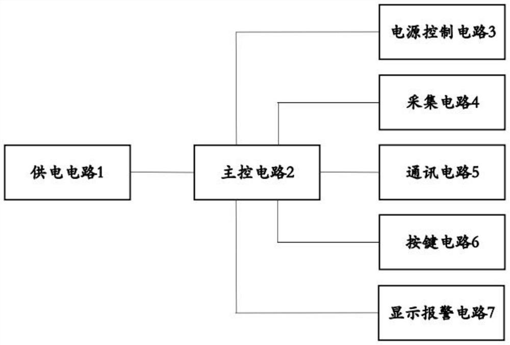 Equipment power supply reliability detection device and detection method thereof