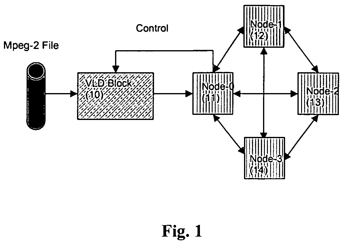 Macro-block level parallel video decoder