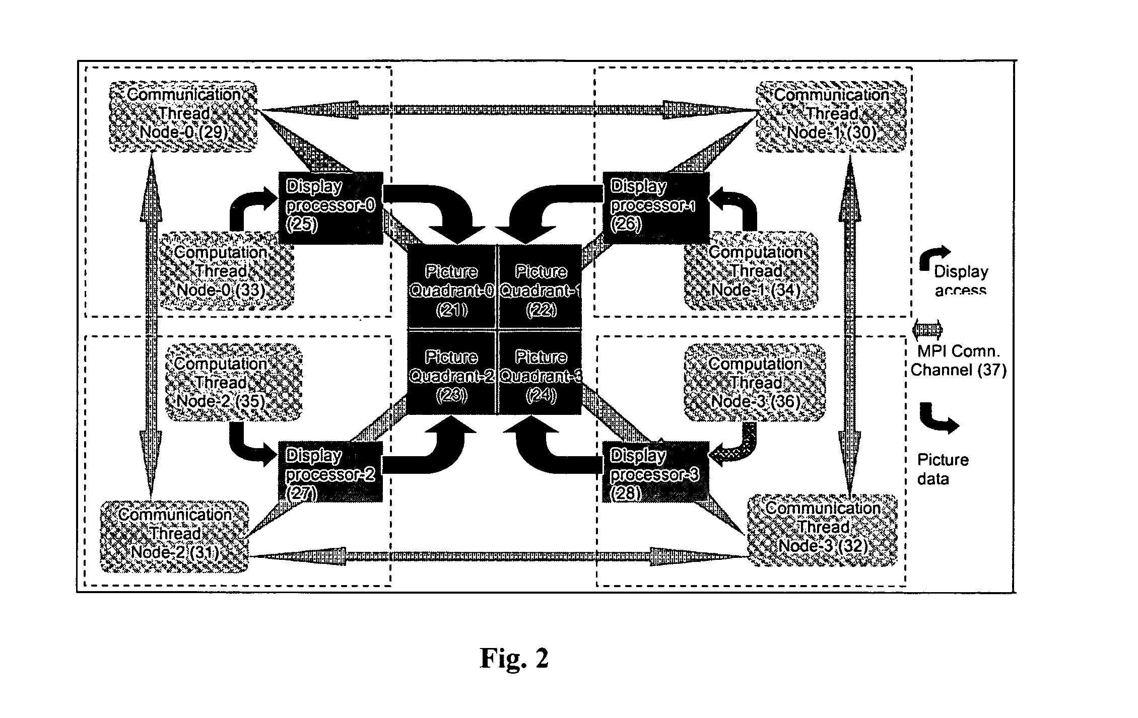 Macro-block level parallel video decoder