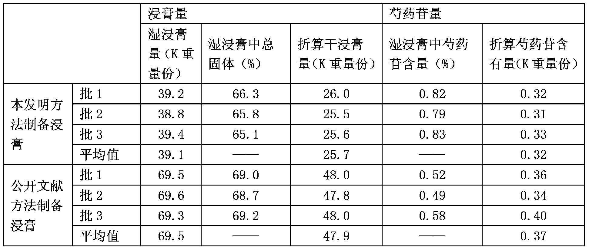 Method for preparing eight-treasure granules