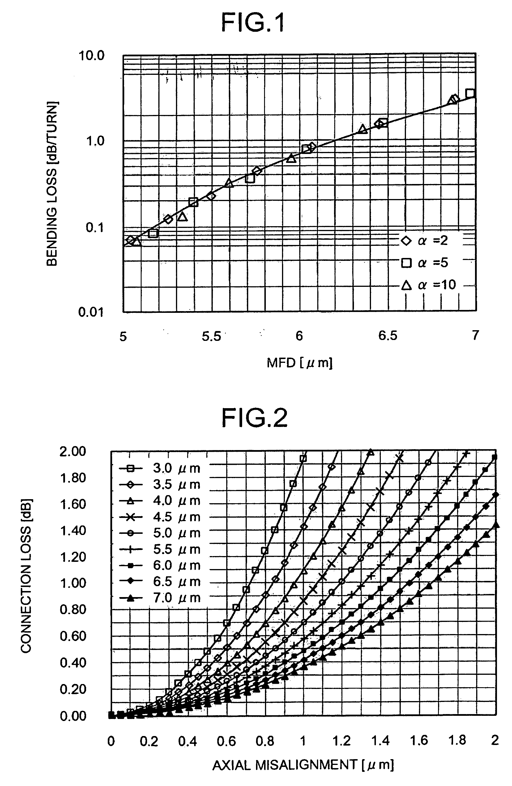 Optical fiber and optical fiber ribbon, and optical interconnection system