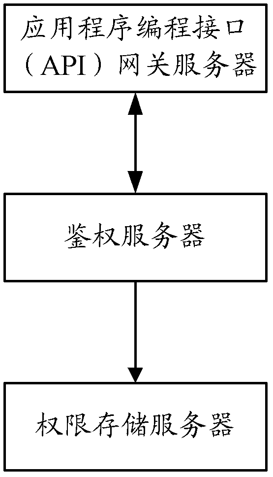 Open platform system and implementation method invoked by third-party applications