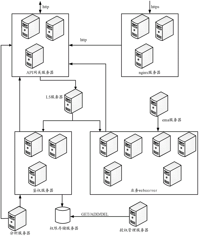 Open platform system and implementation method invoked by third-party applications