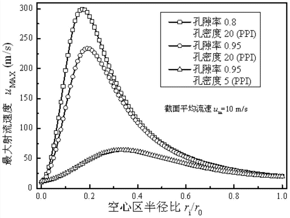 Annular metal foam straight hole nozzle of high-speed jetting device