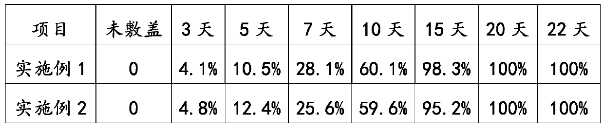 Biological agent for repairing skin injury and preparation method of biological agent