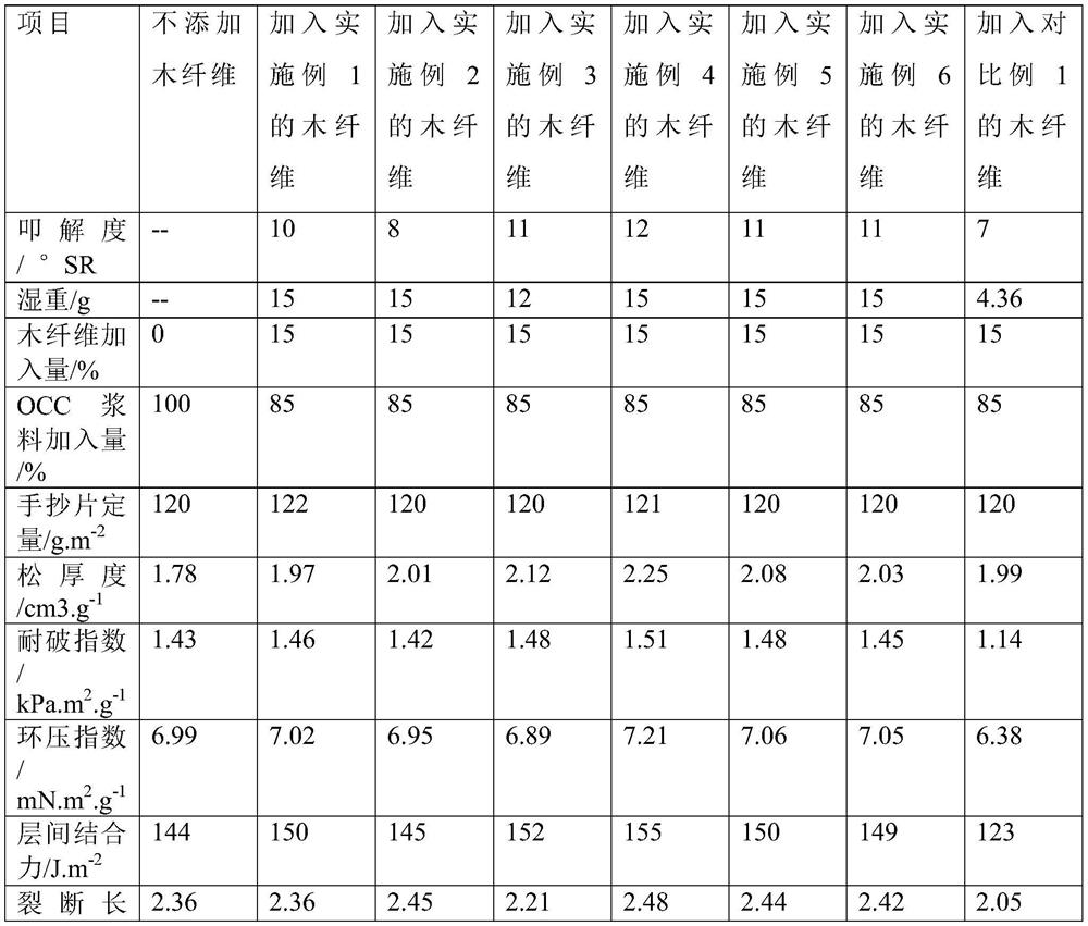 Preparation method of wood fibers for papermaking