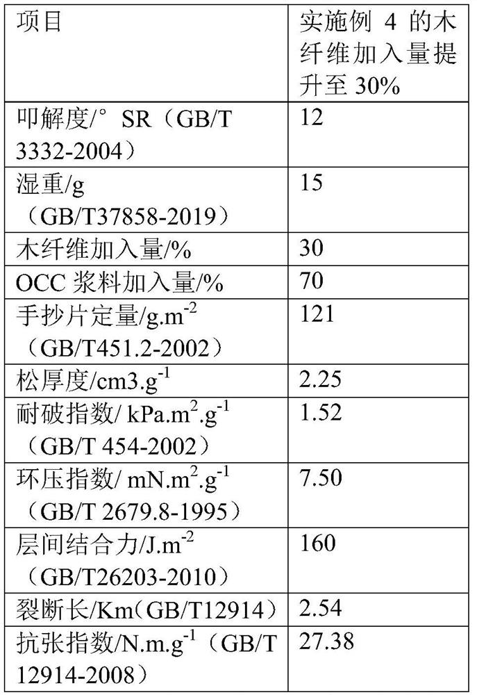 Preparation method of wood fibers for papermaking