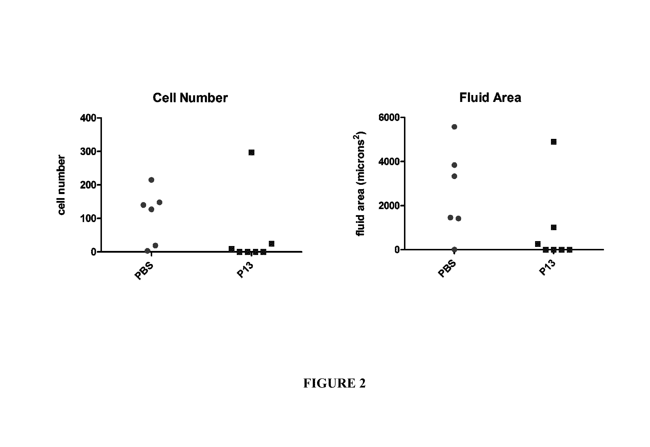 Peptides for the treatment of hearing