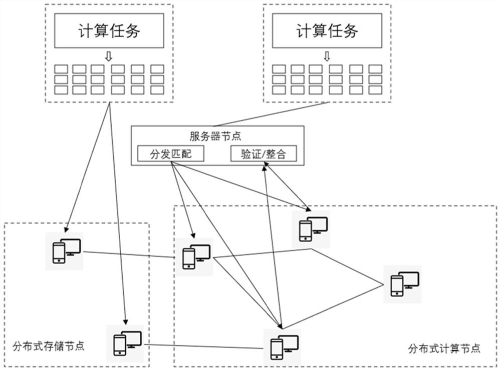 Method and system for sharing computing power resources and storage medium