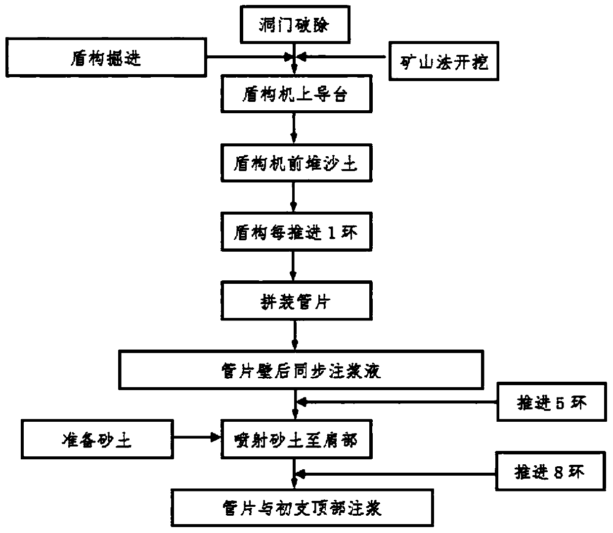 Construction method for splicing duct pieces in shield idling manner