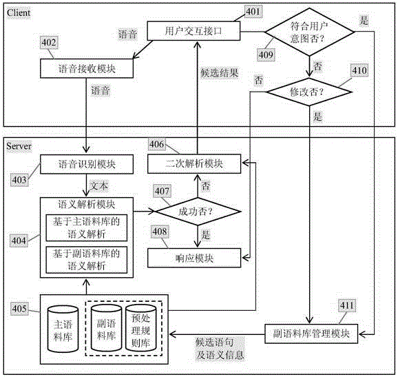 Method and system for extending spoken language dialogue system corpora