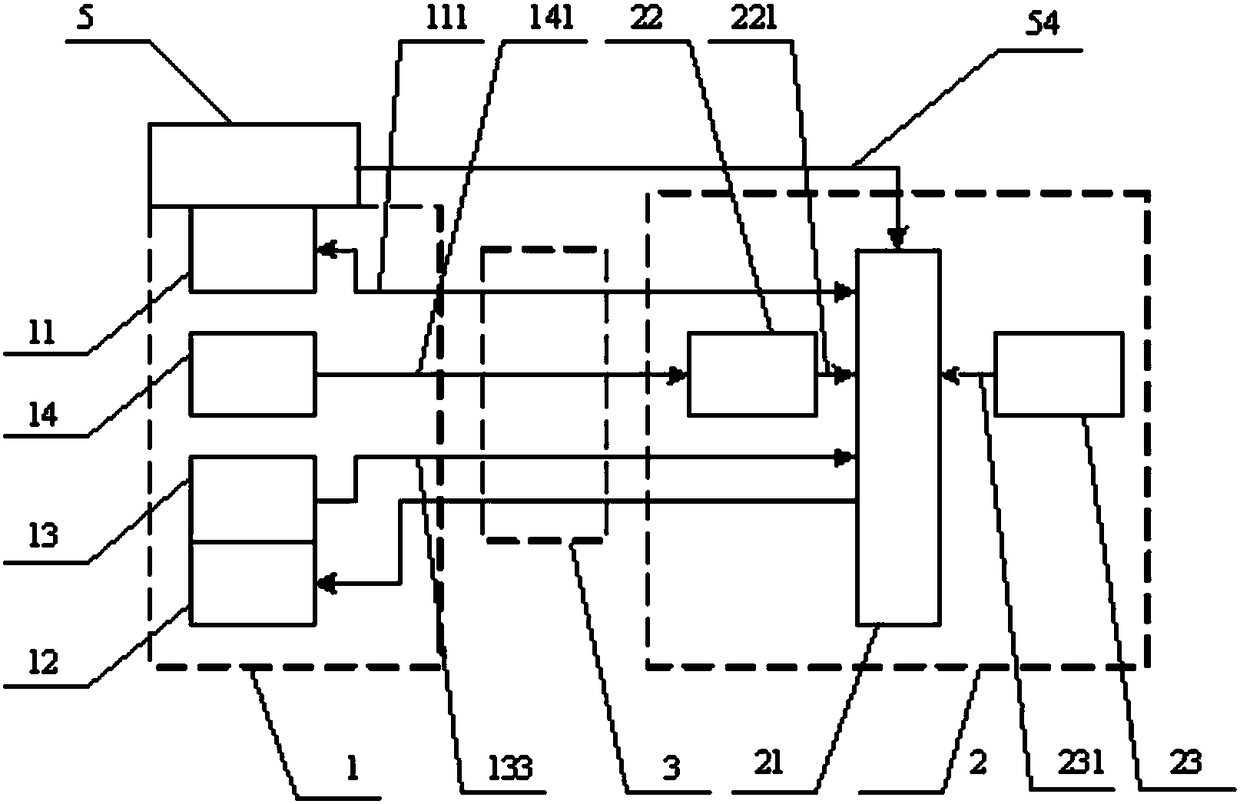 An atmosphere data ground testing system