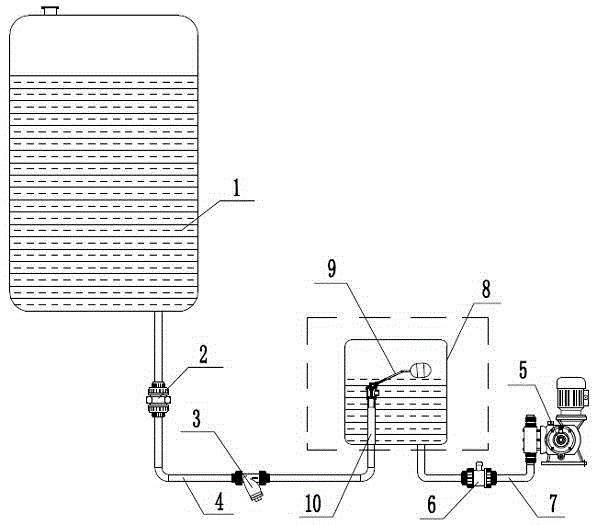 Metering pump inlet pressure difference stabilizing device