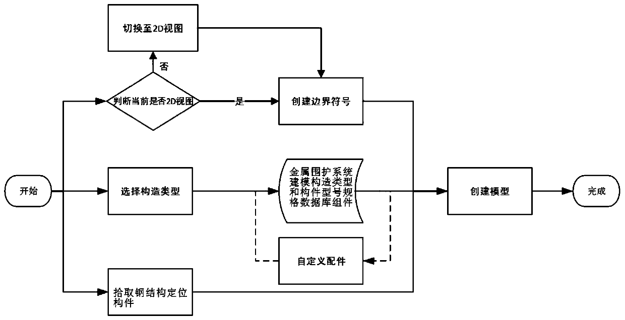 The detailed design method of building metal enclosure system based on bim