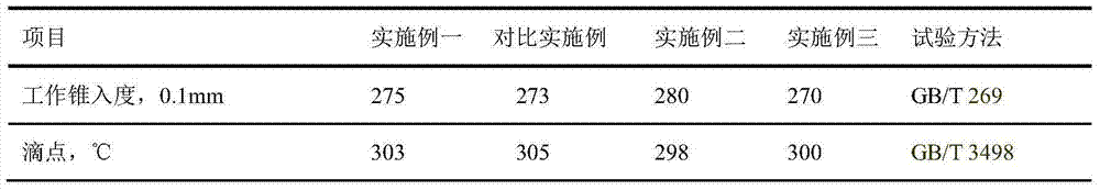 Composition of food-grade lubricating grease and preparation method thereof