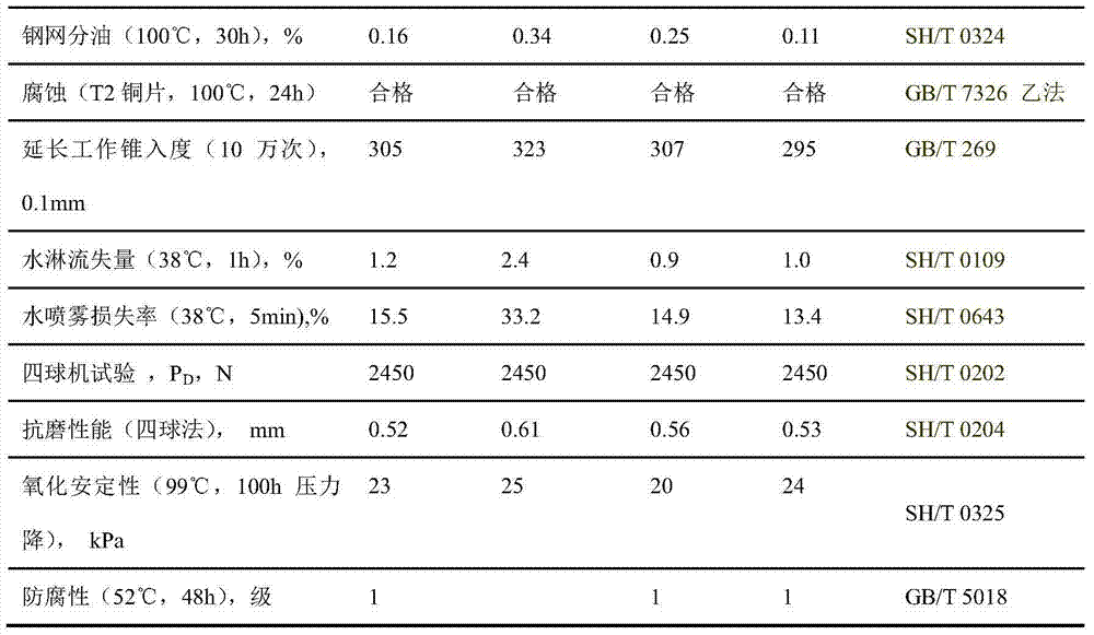 Composition of food-grade lubricating grease and preparation method thereof