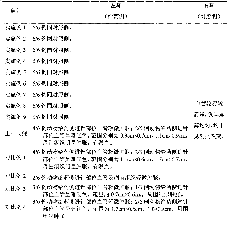 A kind of pharmaceutical composition of pemetrexed disodium