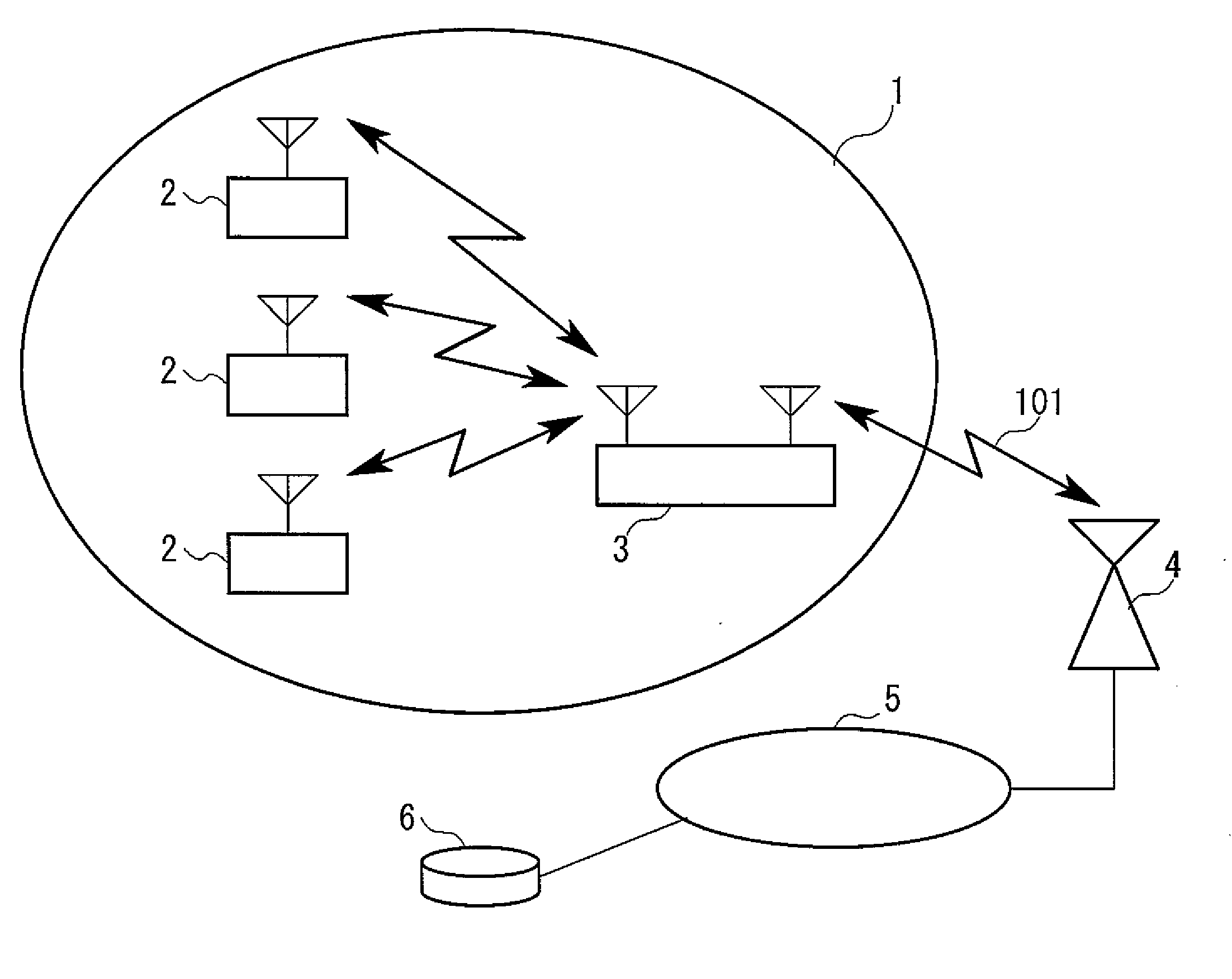 Wireless Transmission System