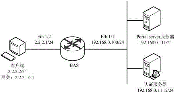 Method and device for portal authentication