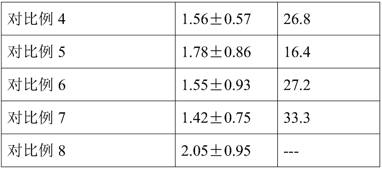 Medicine for treating esophageal squamous carcinoma and preparation method thereof