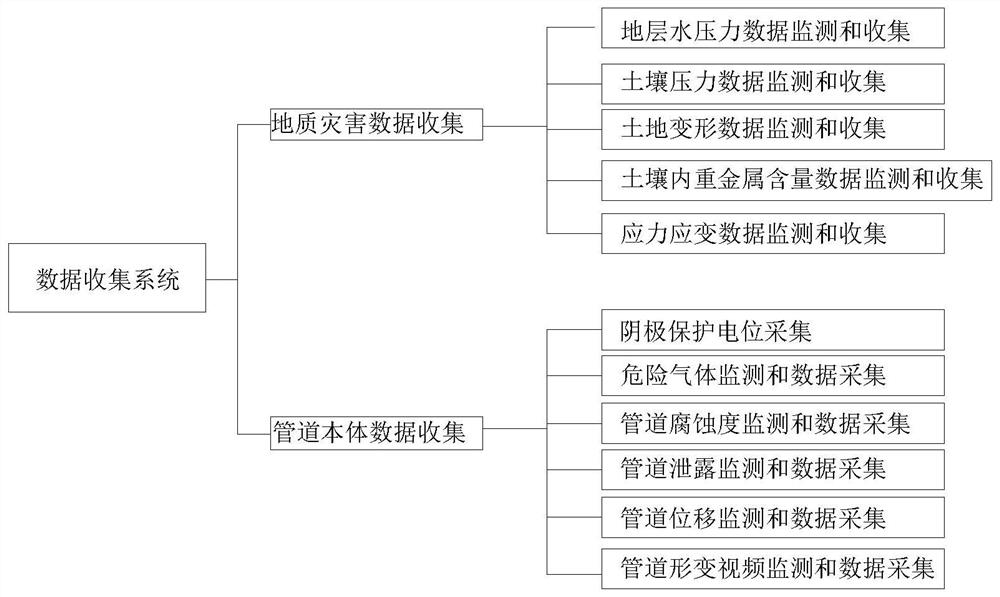 Intelligent pipeline on-line monitoring system