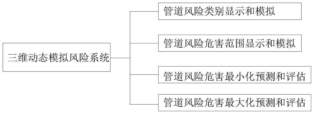 Intelligent pipeline on-line monitoring system