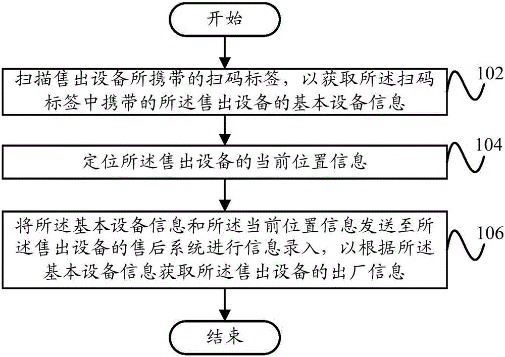 Information inputting method and information inputting device