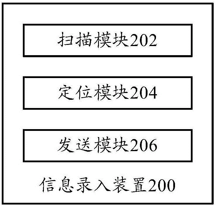 Information inputting method and information inputting device