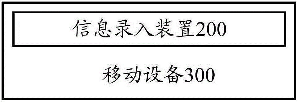 Information inputting method and information inputting device