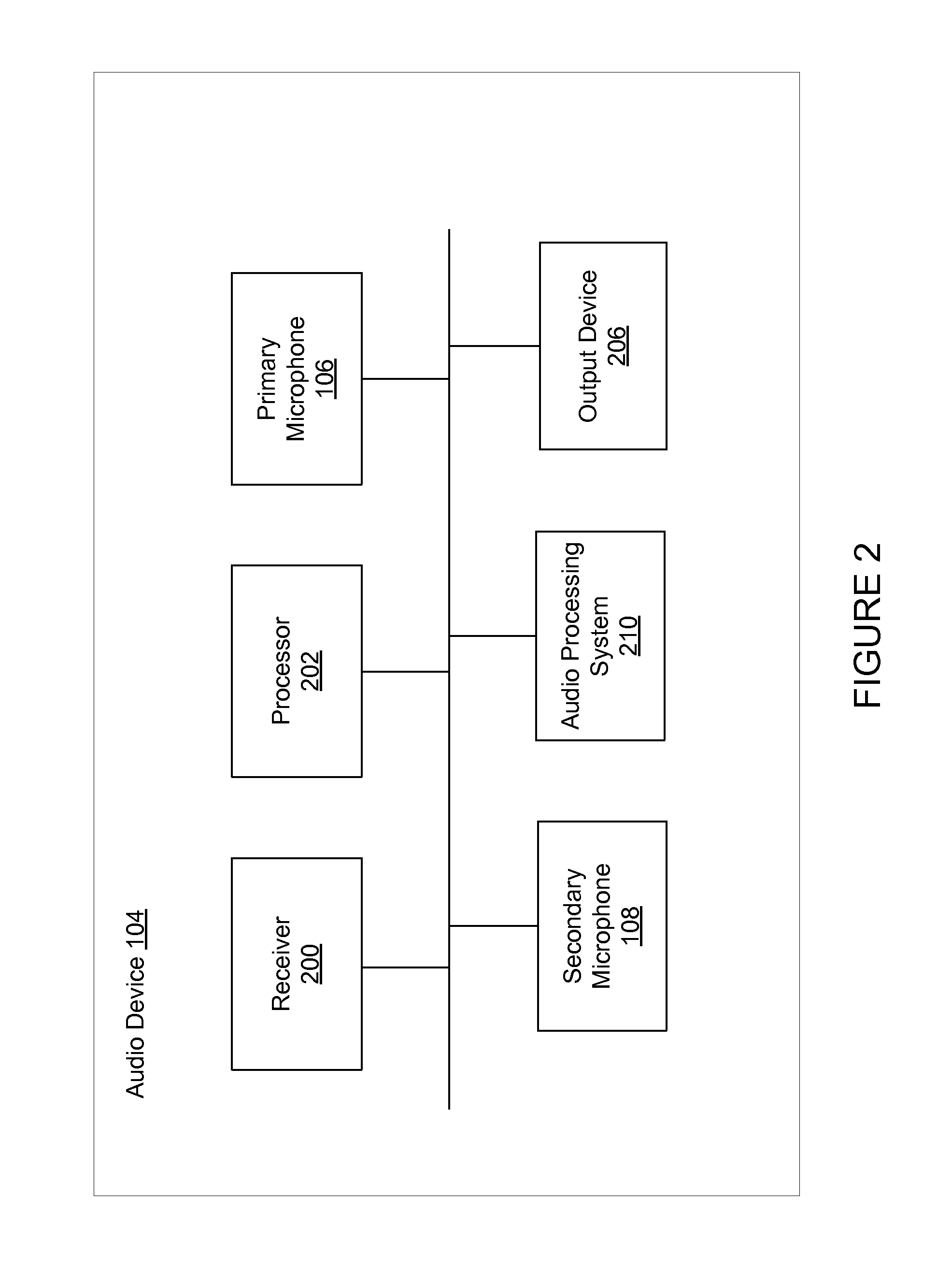 Multi-Microphone Robust Noise Suppression