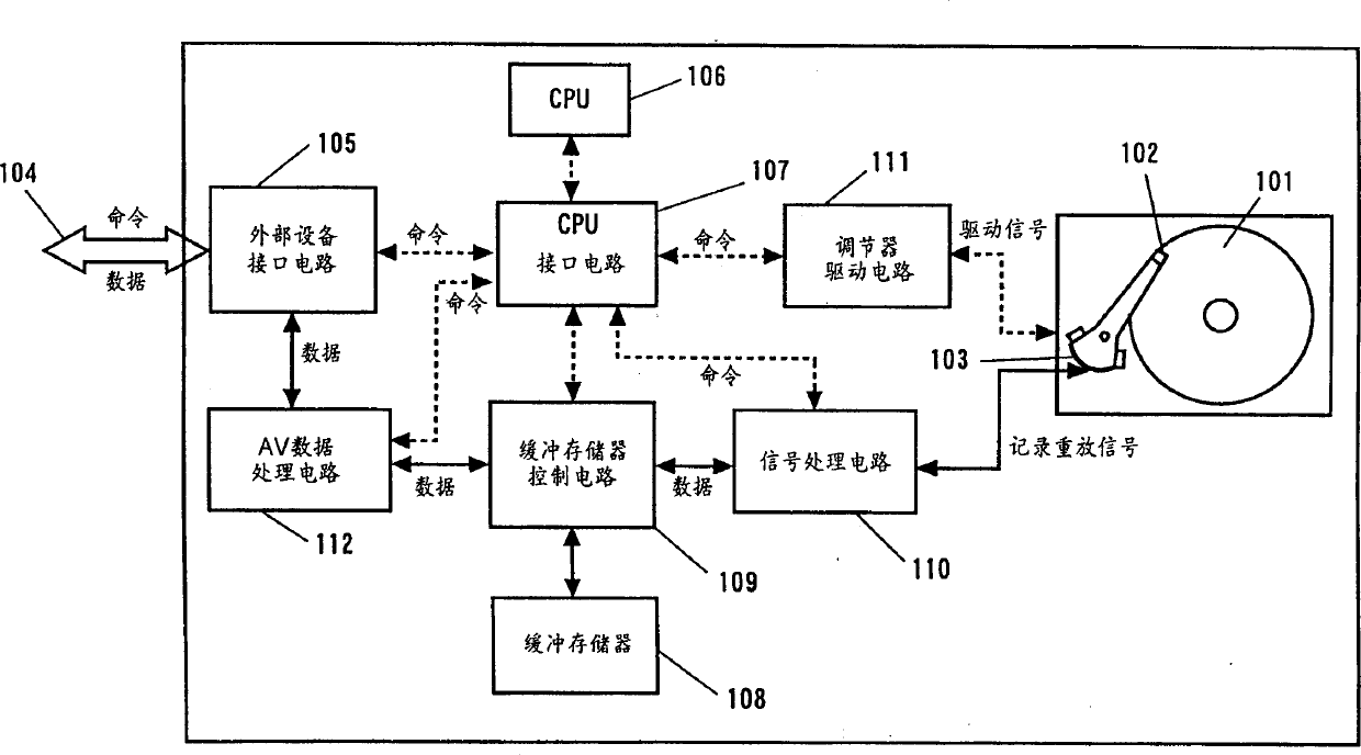 Disk apparatus, video/audio data processor, and video/audio control method