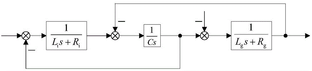 Compensation method suitable for uncertain large time delay of new energy electric generator