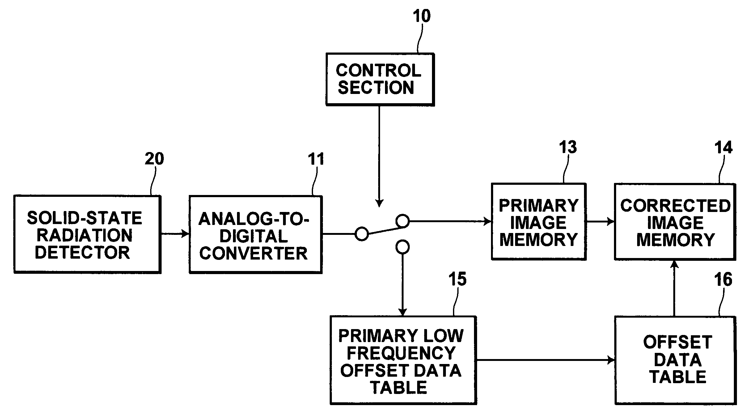 Radiation image information detecting method and apparatus