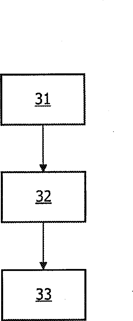 A method, apparatus, graphical user interface, computer-readable medium, and use for quantification of a structure in an object of an image dataset