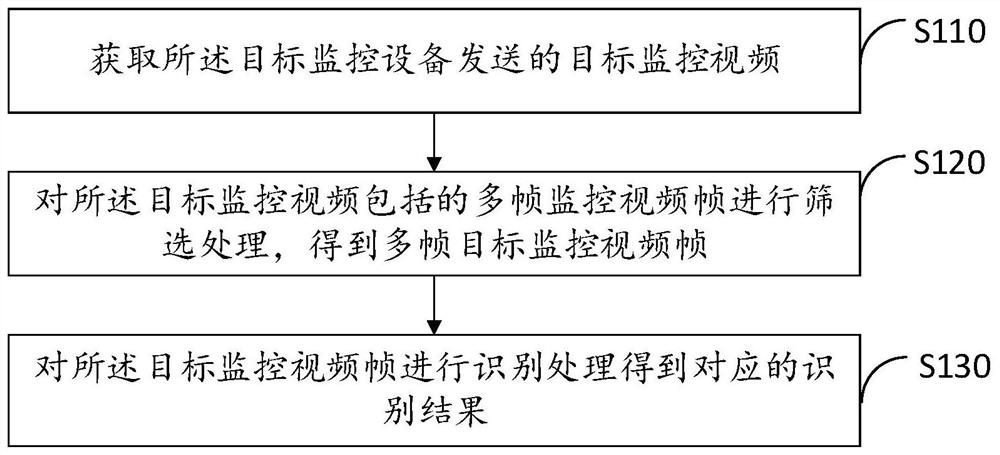 Image recognition method