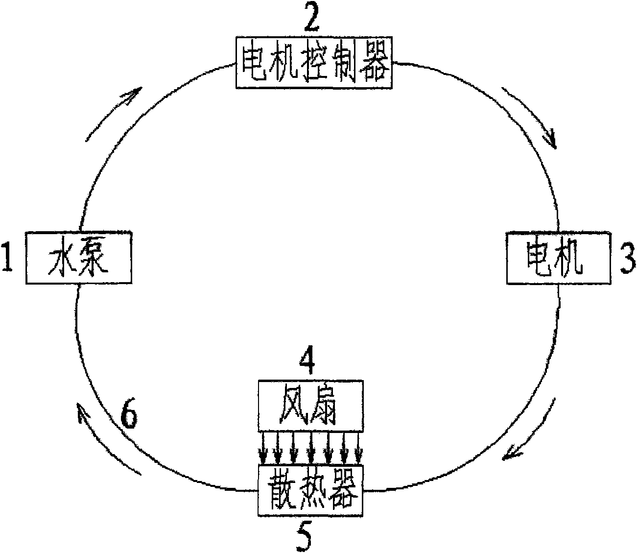 Electric automobile cooling system and control method thereof