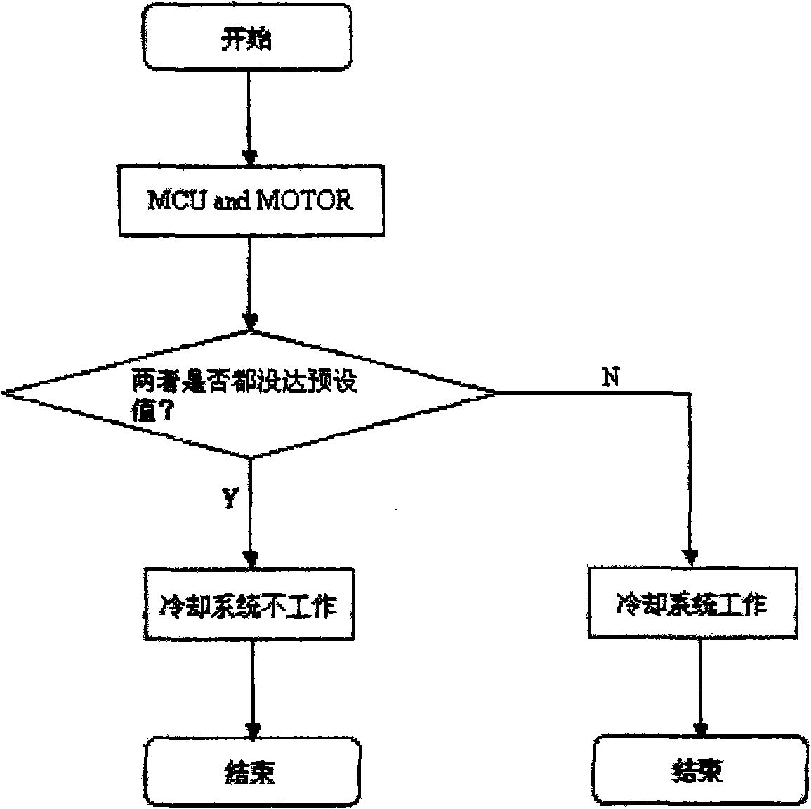 Electric automobile cooling system and control method thereof