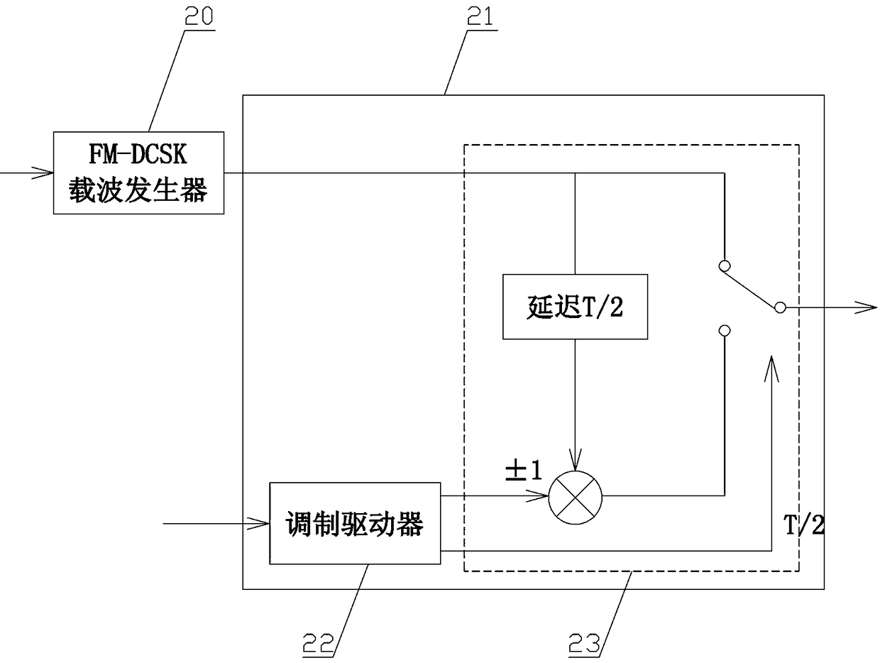 A communication system that encrypts information by chaotic signals