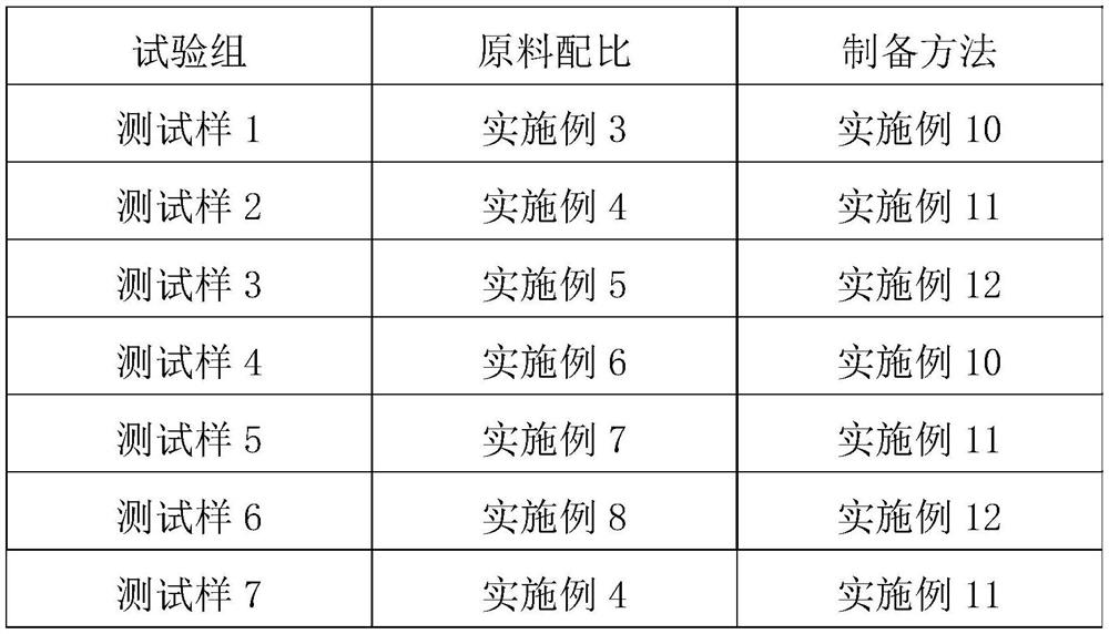 90-DEG C rat-proof and termite-proof PVC sheath material and preparation method thereof