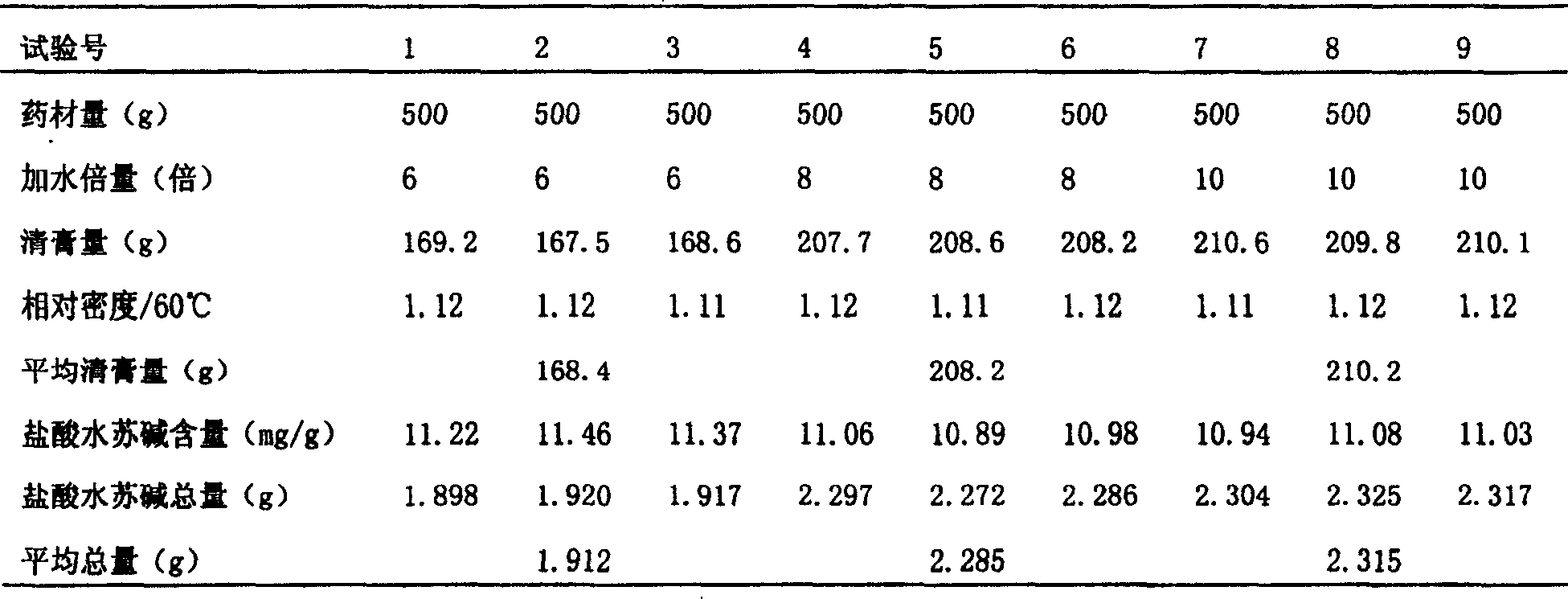 Medicinal composition for treating menoxenia and preparation process thereof