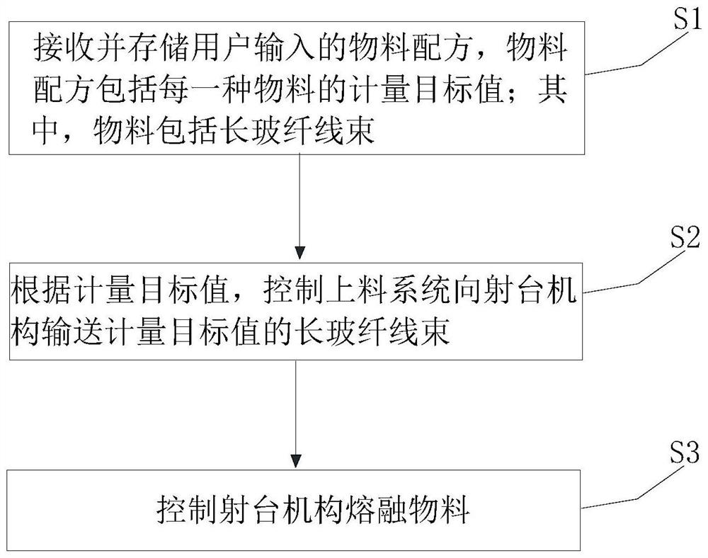 Device for injection molding of long glass fibers