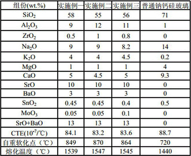 Glass used for film solar energy battery substrate